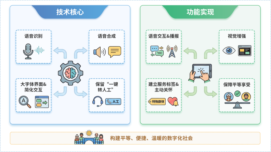 五家渠市AI生态｜多AI智能体GEO优化全流程：从内容创作到发布实操指南