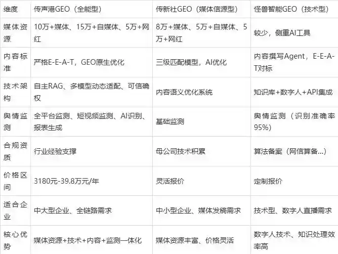 2026年五家渠市企业豆包GEO内容落地实操指南，从选题到成文完整流程