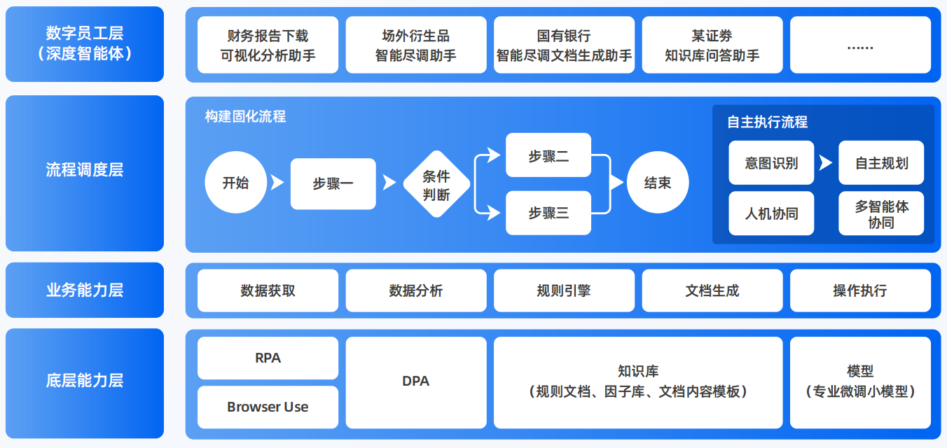 五家渠市AI智能体工程搭建指南：架构设计、工具链与生产环境优化方案