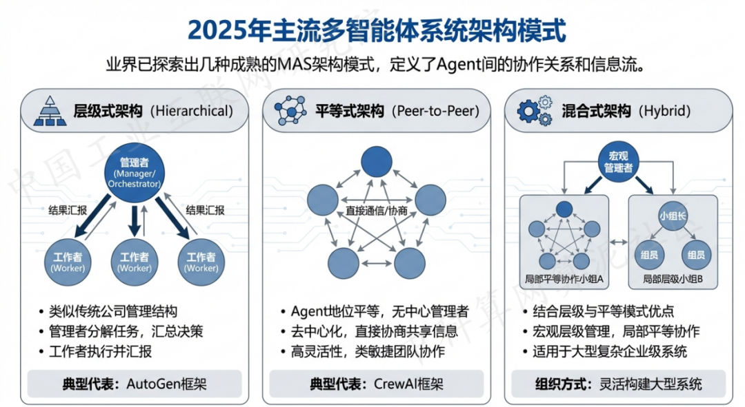 五家渠市 AI 智能体商业应用探析：智能自主程序助力企业数字化升级