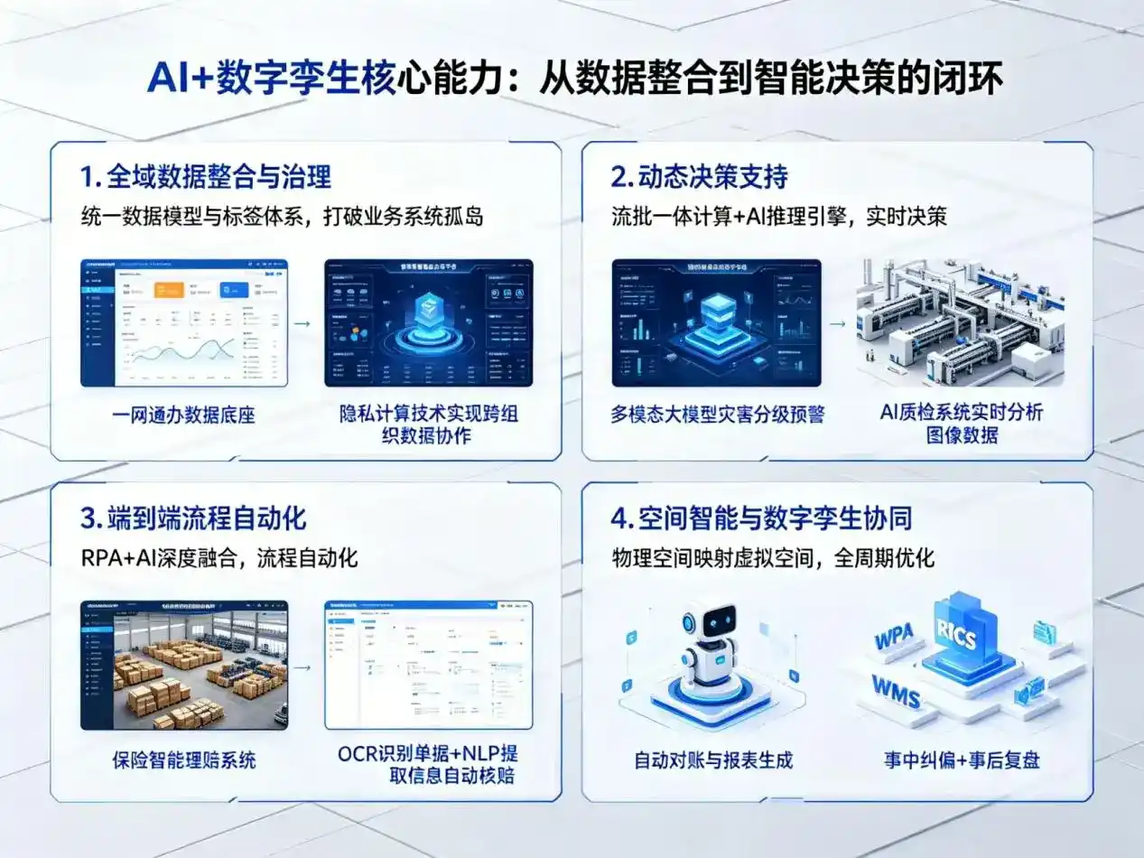 AI大模型落地优化服务｜解决五家渠市企业大模型响应慢、输出不准、成本偏高问题