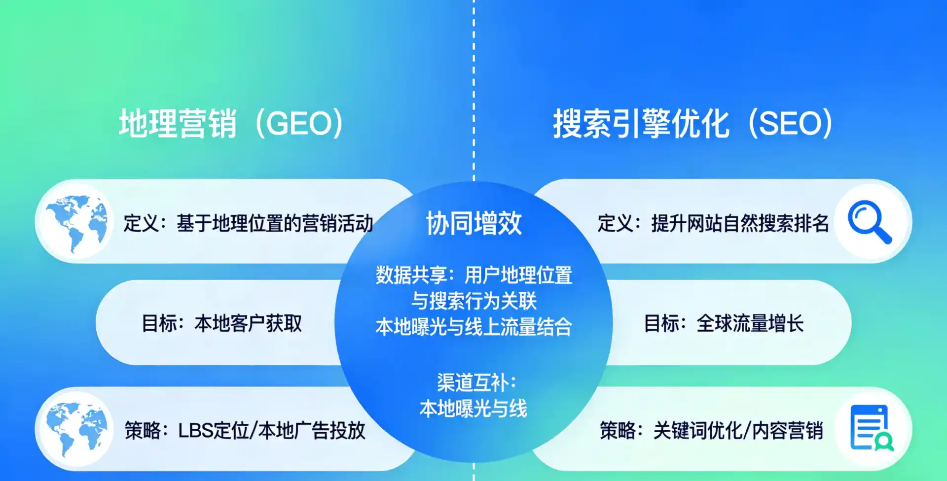 立足五家渠市，从用户需求与流量逻辑，解读GEO优化的落地价值与应用前景