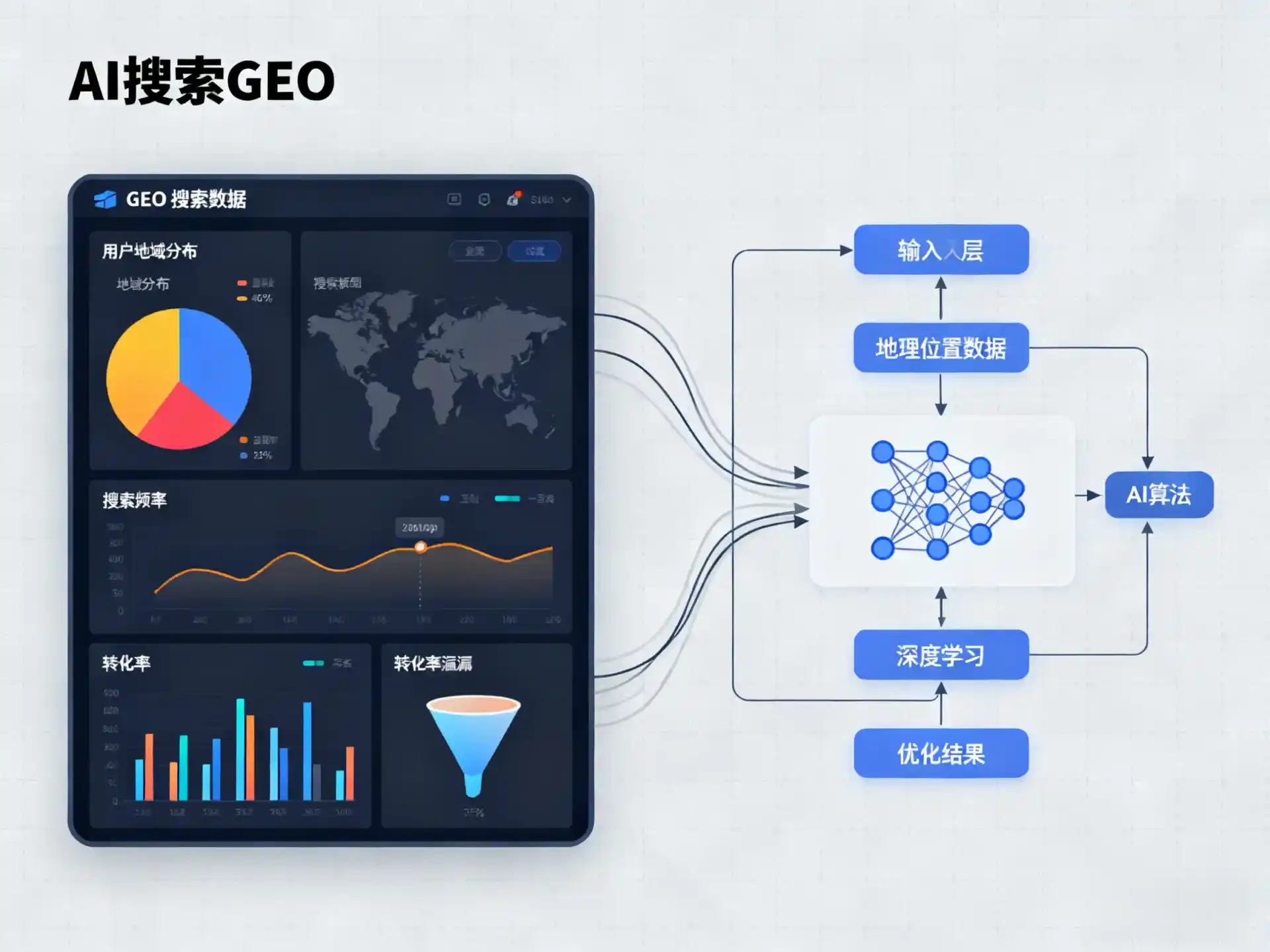 五家渠市GEO优化服务商该如何筛选？生成式引擎优化行业实践观察